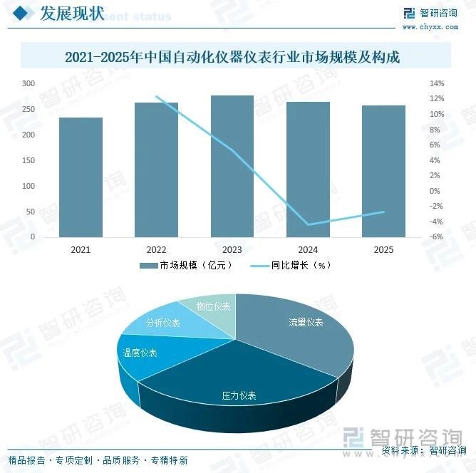 市场调研报告